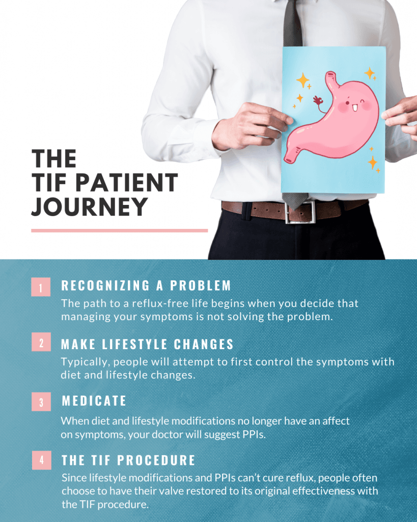 Birmingham Gastroenterology Associates Digestive And Intestinal Health